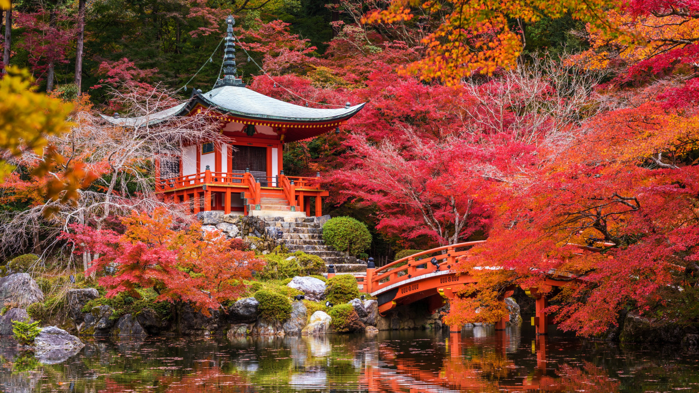 Путешествие в Японию храмы Киото 2